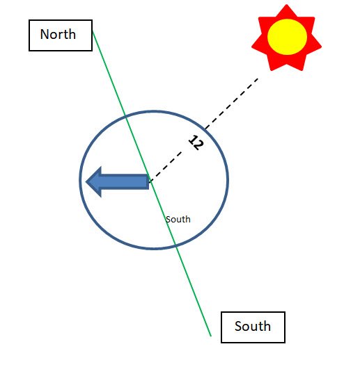 Survival Navigation